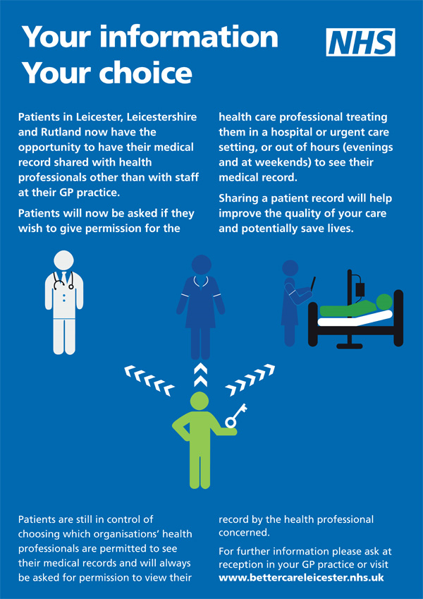 Castle Mead Medical Centre ACCESS TO RECORDS